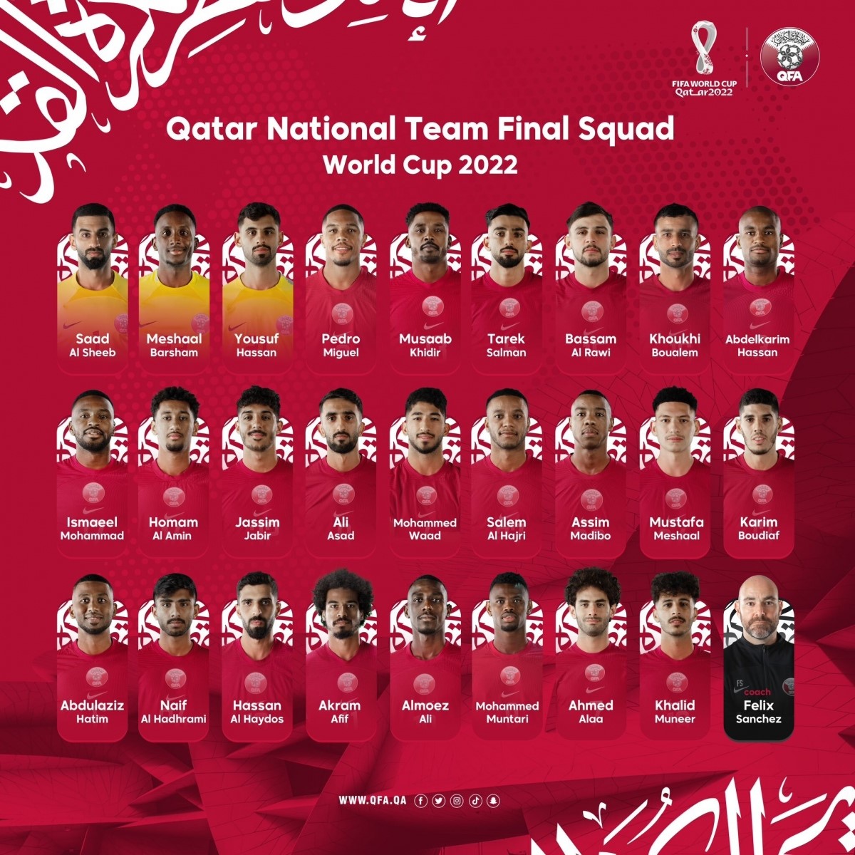 Soi kèo trận đấu Qatar vs Ecuador, 20/11/2022 – Worldcup 2022 cùng may88