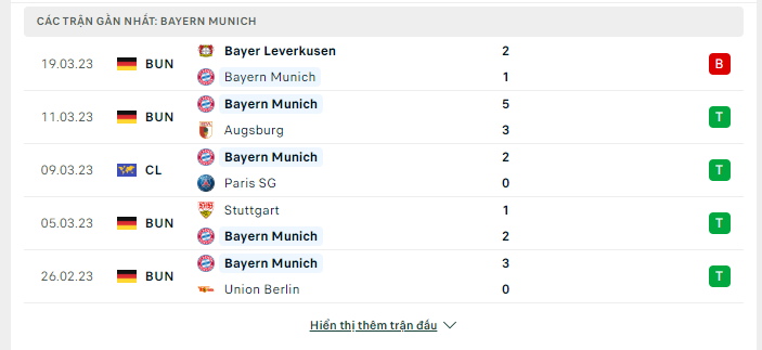 May88: Phong độ gần đây của Bayern Munich